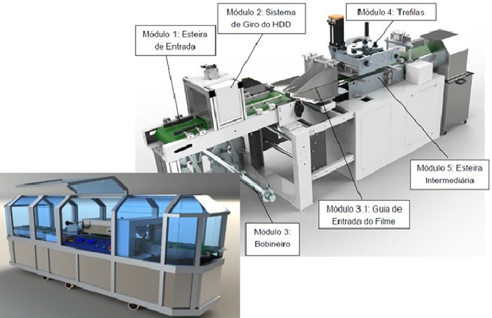 Projeto Empacotadora Linear